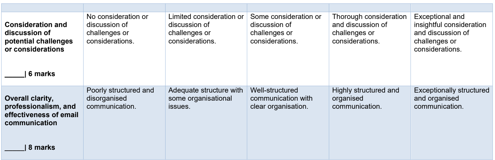 TECH1100 Assignment Help 5